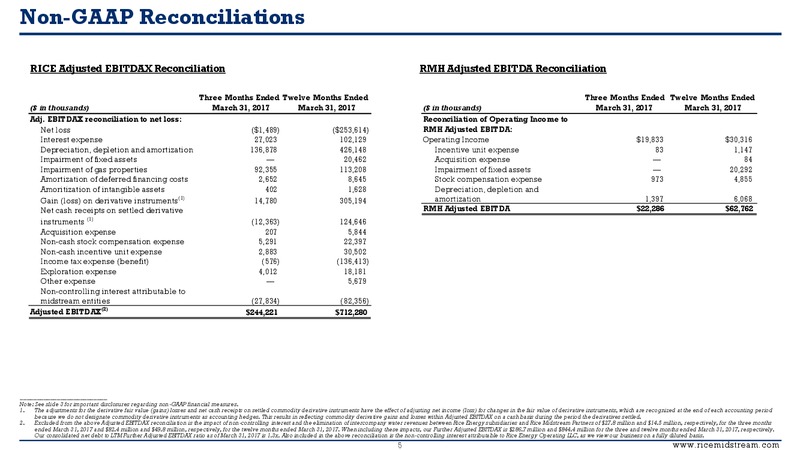 May 2017 First Quarter Supplemental Presentation – Rice Midstream Partners Lp – slide 4