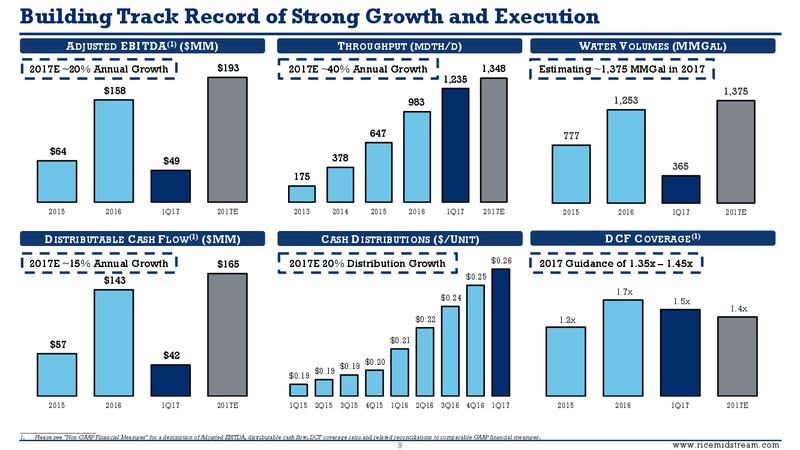 May 2017 First Quarter Supplemental Presentation – Rice Midstream Partners Lp – slide 8