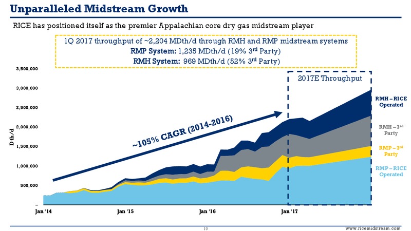 May 2017 First Quarter Supplemental Presentation – Rice Midstream Partners Lp – slide 9