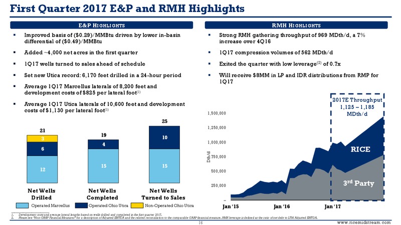 May 2017 First Quarter Supplemental Presentation – Rice Midstream Partners Lp – slide 15
