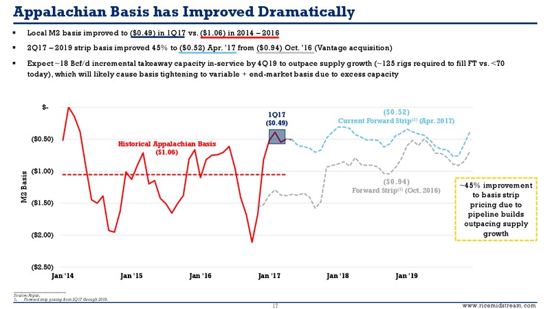 May 2017 First Quarter Supplemental Presentation – Rice Midstream Partners Lp – slide 16