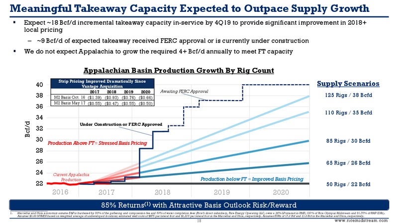 May 2017 First Quarter Supplemental Presentation – Rice Midstream Partners Lp – slide 17