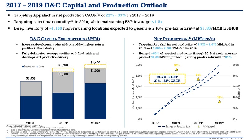 May 2017 First Quarter Supplemental Presentation – Rice Midstream Partners Lp – slide 18