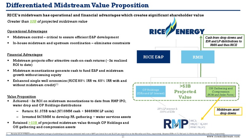 May 2017 First Quarter Supplemental Presentation – Rice Midstream Partners Lp – slide 20
