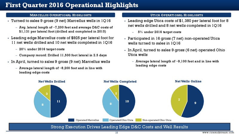 June 2016 MLPA Investor Conference Presentation – Rice Midstream Partners Lp – slide 18