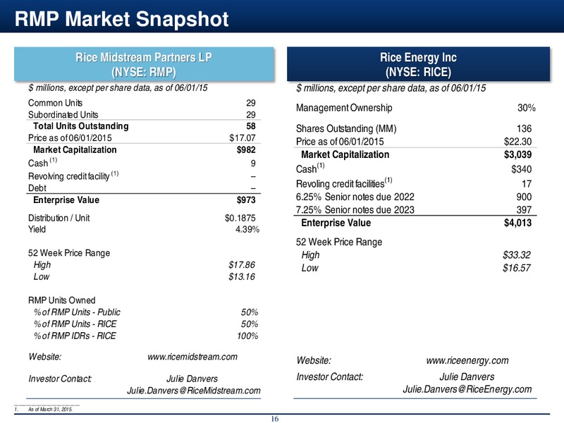 June 2015 Investor Presentation – Rice Midstream Partners Lp – slide 16