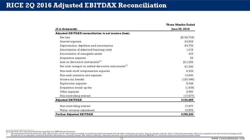 Q2 2016 Supplemental Presentation – Rice Midstream Partners Lp – slide 17