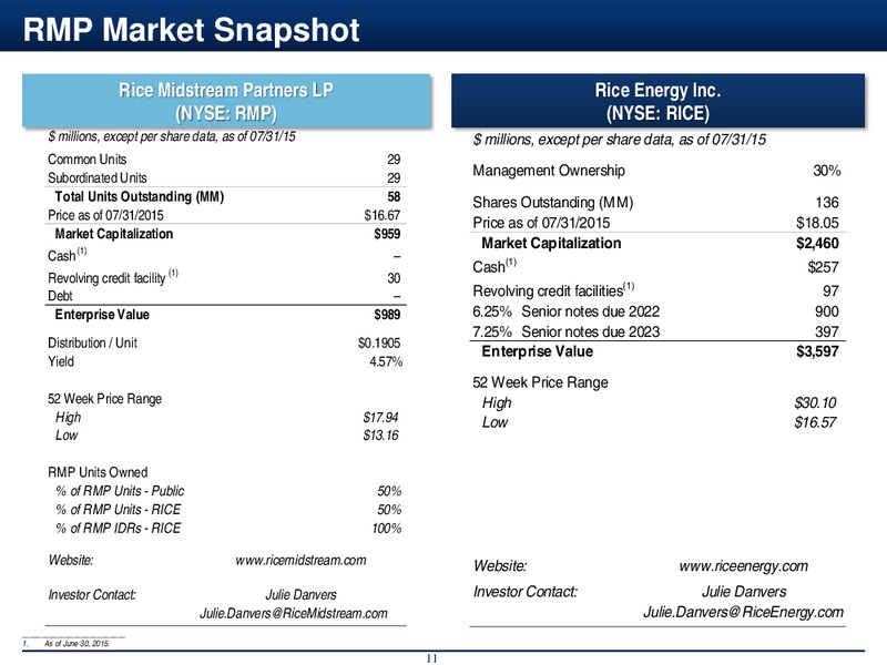 Q2 2015 Earnings Call – Rice Midstream Partners Lp – slide 11