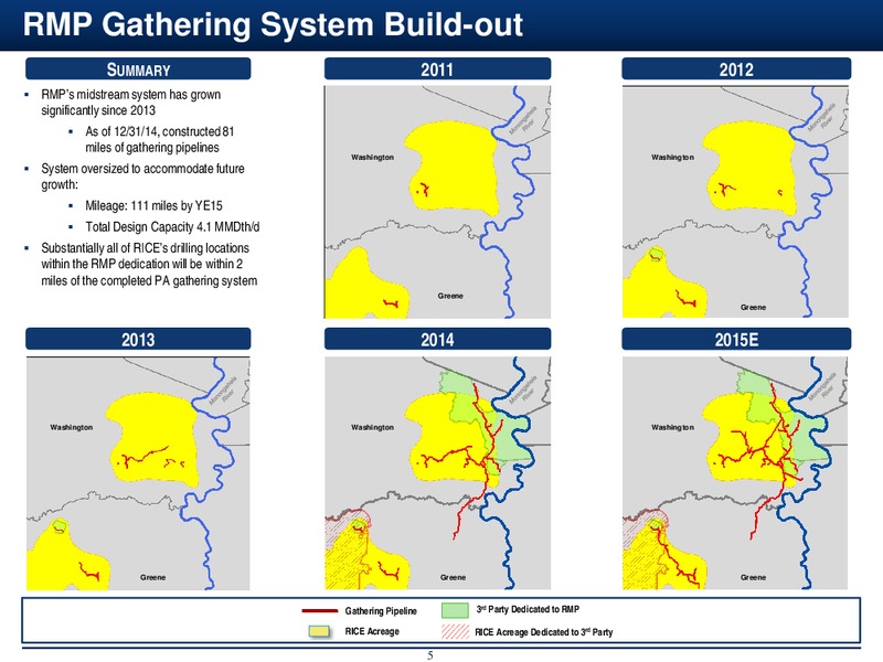 Citi MLP Conference – Rice Midstream Partners Lp – slide 5