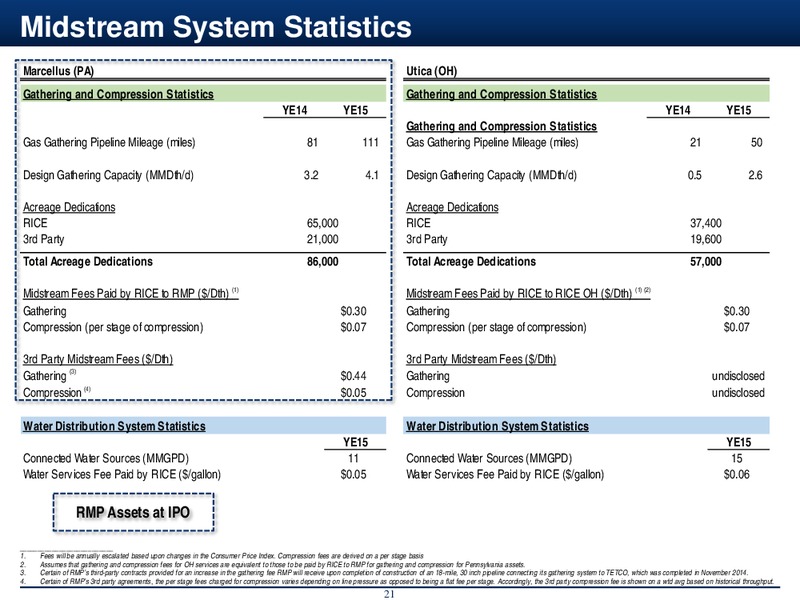 Citi MLP Conference – Rice Midstream Partners Lp – slide 21
