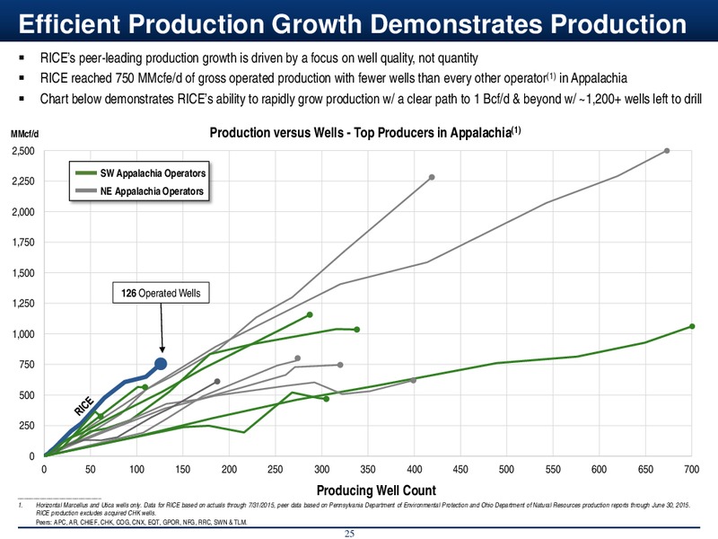 Citi MLP Conference – Rice Midstream Partners Lp – slide 25