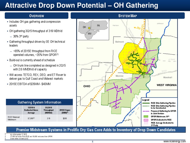 December 2015 Investor Presentation – Rice Midstream Partners Lp – slide 8