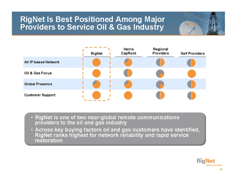 DEUTSCHE BANK MEDIA AND TELECOMMUNICATIONS CONFERENCE – Rignet, Inc. – slide 13
