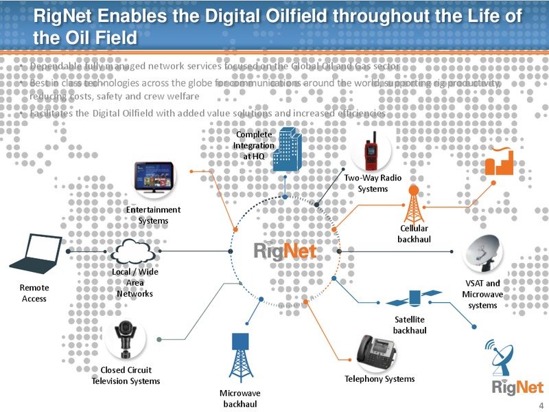 Deutsche Bank Media Internet & Telecom Conference – Rignet, Inc. – slide 3