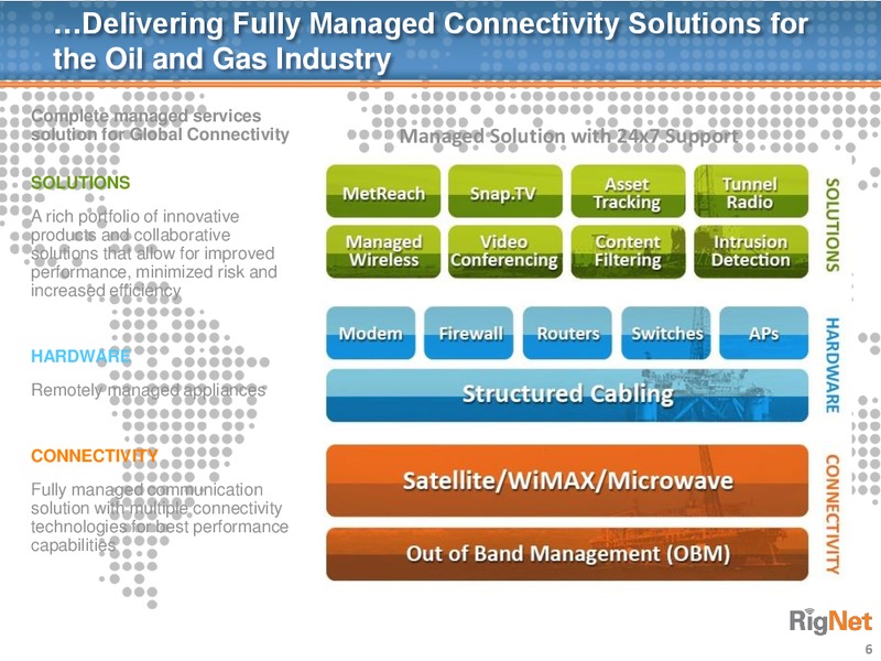 Deutsche Bank Media Internet & Telecom Conference – Rignet, Inc. – slide 5