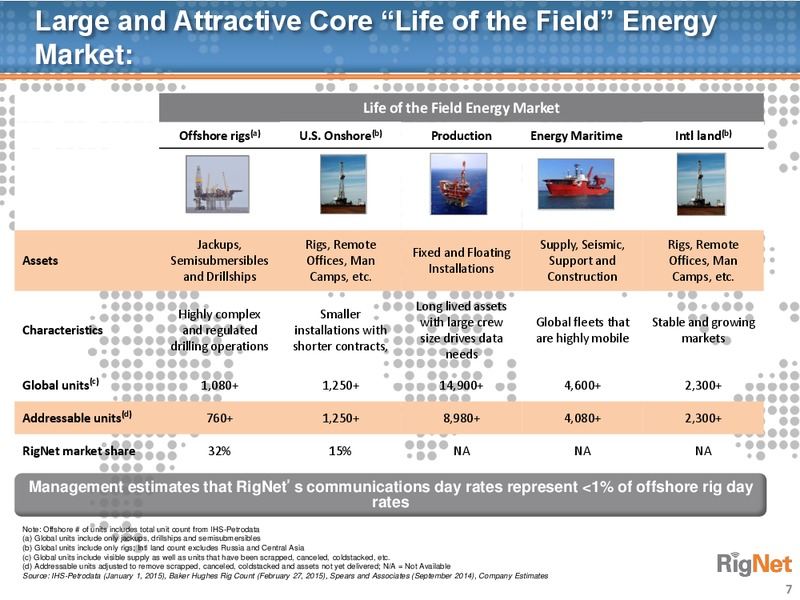 Deutsche Bank Media Internet & Telecom Conference – Rignet, Inc. – slide 6