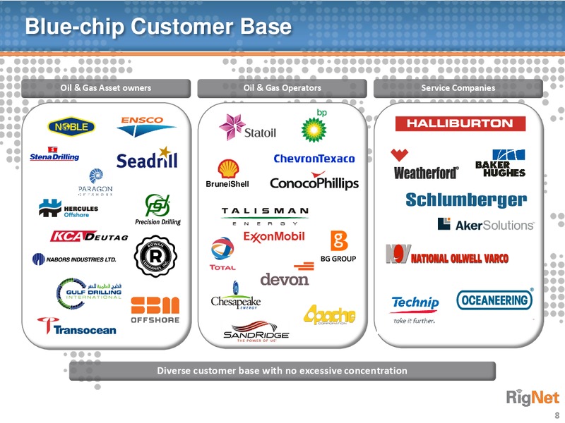 Deutsche Bank Media Internet & Telecom Conference – Rignet, Inc. – slide 7