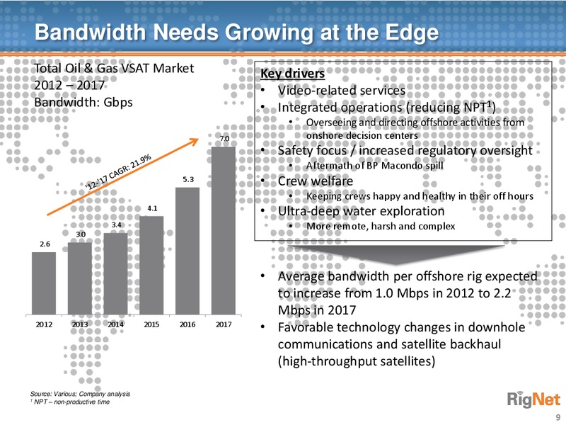 Deutsche Bank Media Internet & Telecom Conference – Rignet, Inc. – slide 8