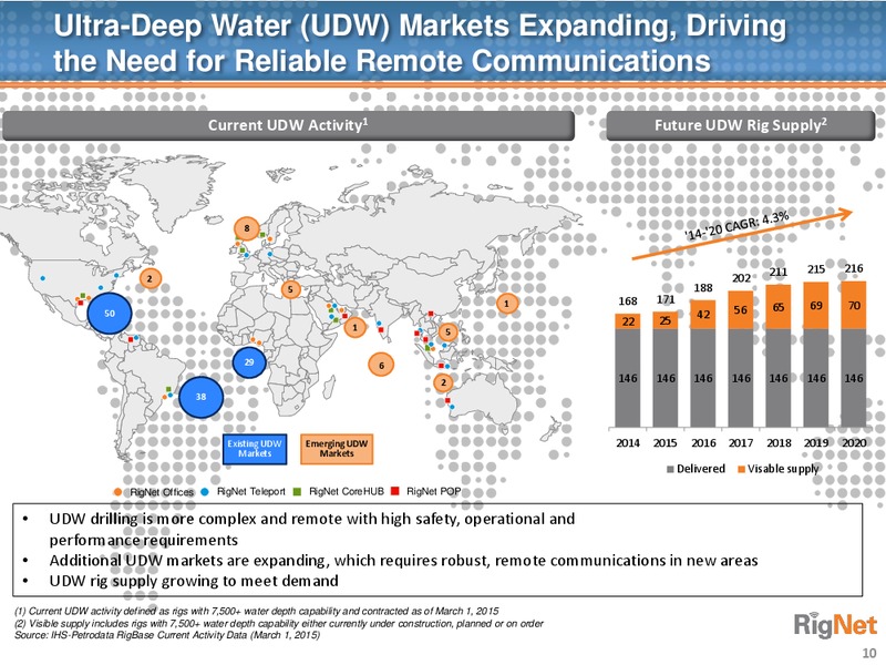Deutsche Bank Media Internet & Telecom Conference – Rignet, Inc. – slide 9