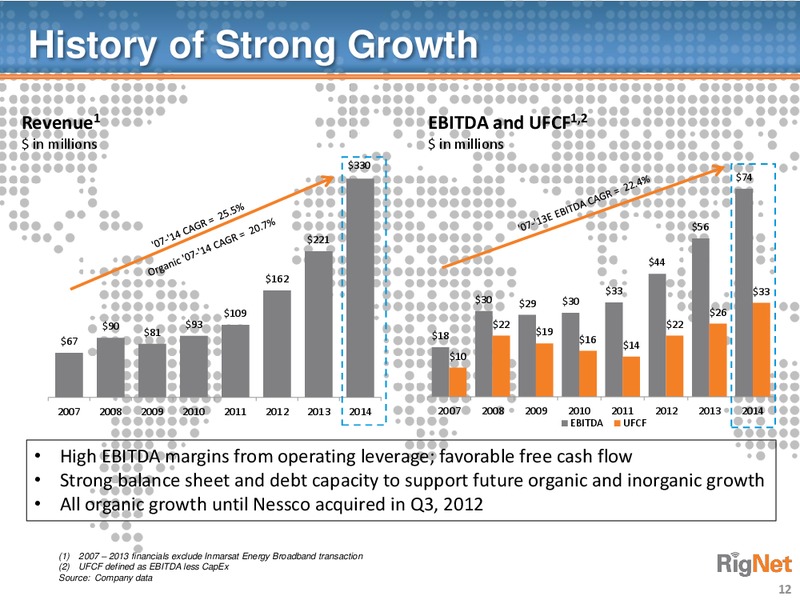 Deutsche Bank Media Internet & Telecom Conference – Rignet, Inc. – slide 11