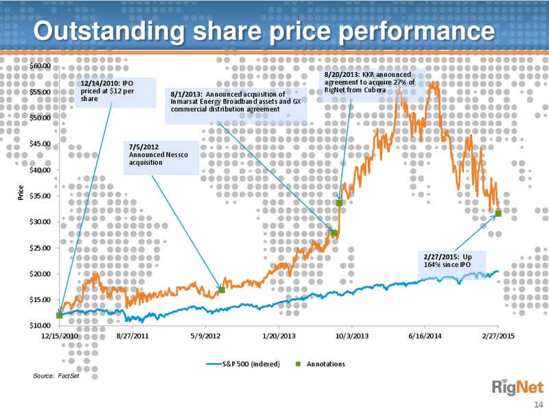 Deutsche Bank Media Internet & Telecom Conference – Rignet, Inc. – slide 13