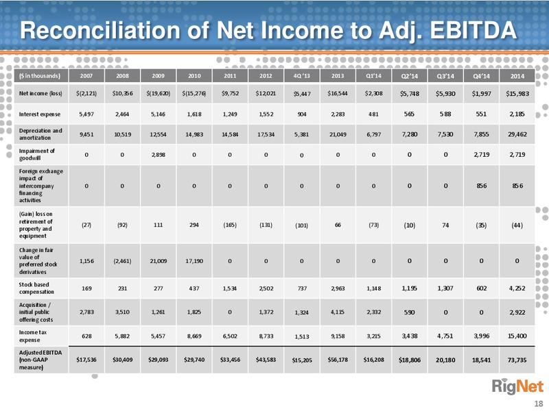 Deutsche Bank Media Internet & Telecom Conference – Rignet, Inc. – slide 17