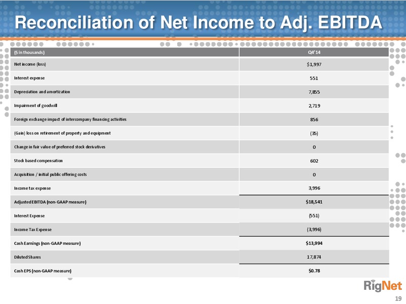 Deutsche Bank Media Internet & Telecom Conference – Rignet, Inc. – slide 18
