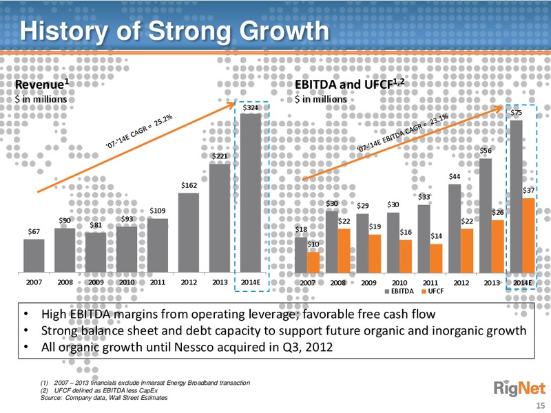 DEUTSCHE BANK MEDIA INTERNET & TELECOM CONFERENCE – Rignet, Inc. – slide 14
