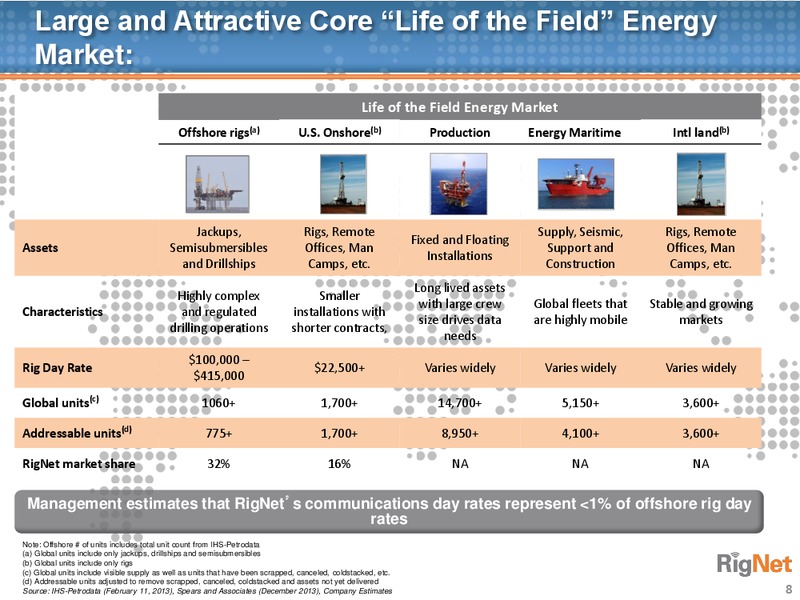 JEFFERIES 2014 GLOBAL TMT CONFERENCE – Rignet, Inc. – slide 7