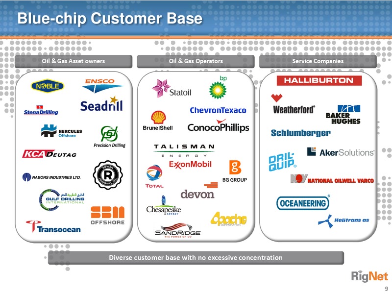 JEFFERIES 2014 GLOBAL TMT CONFERENCE – Rignet, Inc. – slide 8