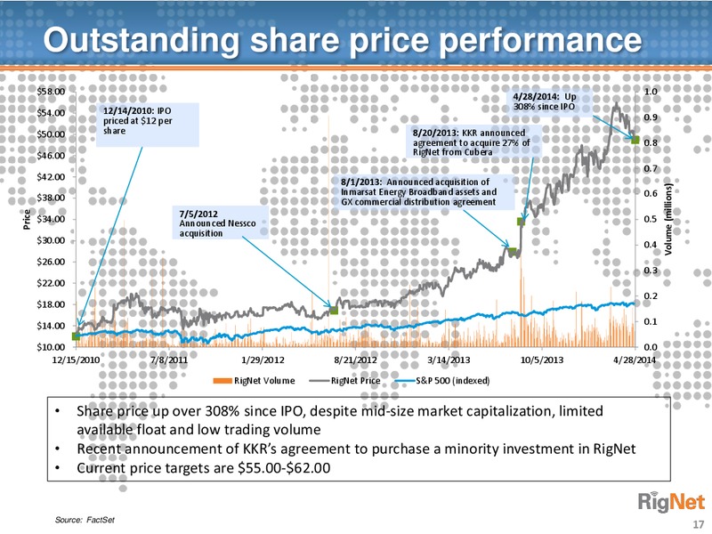 JEFFERIES 2014 GLOBAL TMT CONFERENCE – Rignet, Inc. – slide 16