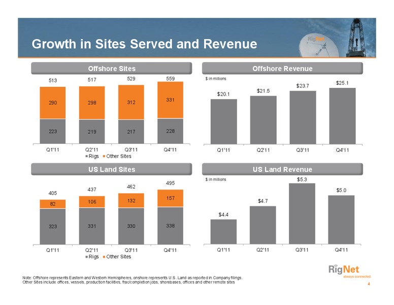 JEFFERIES 2012 GLOBAL TMT CONFERENCE – Rignet, Inc. – slide 4