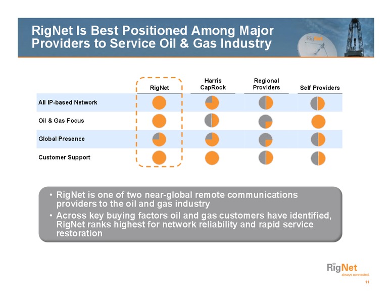 JEFFERIES 2012 GLOBAL TMT CONFERENCE – Rignet, Inc. – slide 11