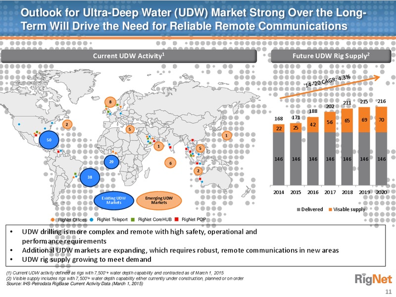 JEFFERIES TMT CONFERENCE – Rignet, Inc. – slide 10