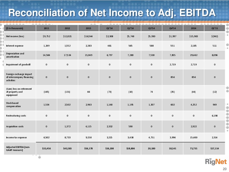 JEFFERIES TMT CONFERENCE – Rignet, Inc. – slide 19