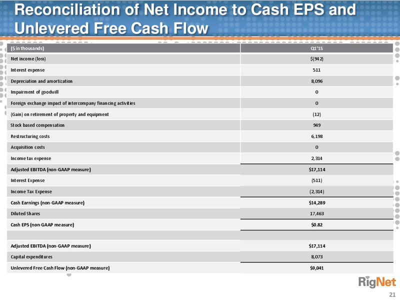 JEFFERIES TMT CONFERENCE – Rignet, Inc. – slide 20