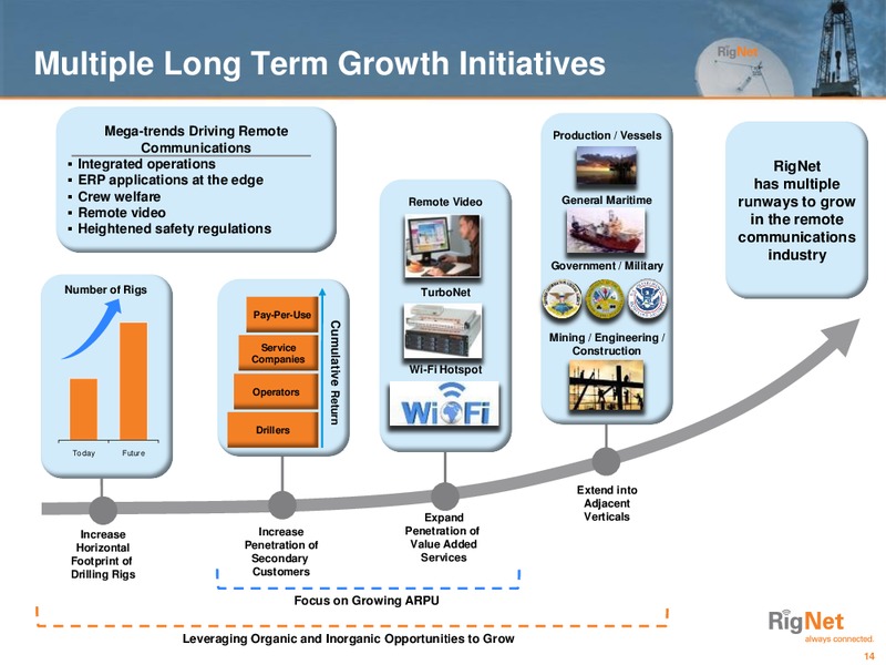 PARETO SECURITIES 19TH ANNUAL OIL AND OFFSHORE CONFERENCE – Rignet, Inc. – slide 14
