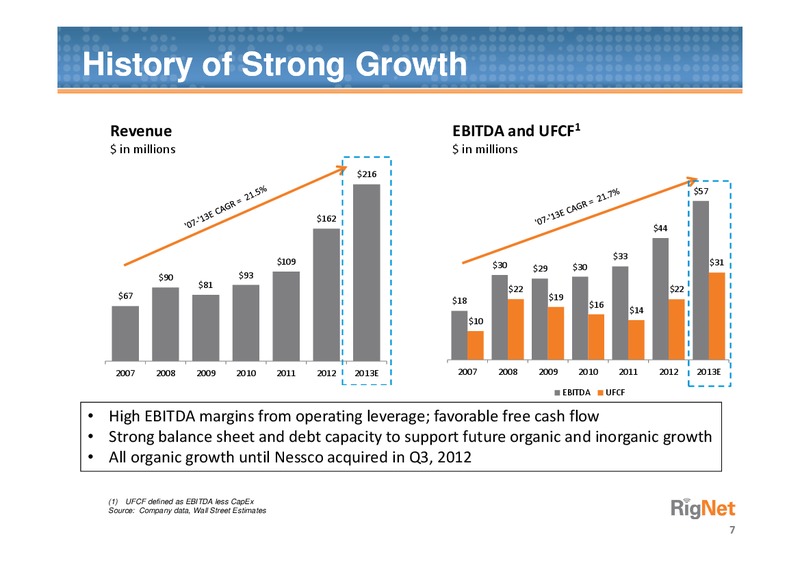 OPPENHEIMER 16TH ANNUAL TECHNOLOGY INTERNET & COMMUNICATIONS CONFERENCE – Rignet, Inc. – slide 6