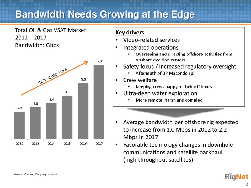 WESTLAKE SECURITIES NEW FRONTIERS IN ENERGY CONFERENCE – Rignet, Inc. – slide 8