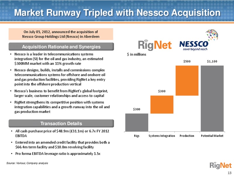 WESTLAKE SECURITIES NEW FRONTIERS IN ENERGY CONFERENCE – Rignet, Inc. – slide 12