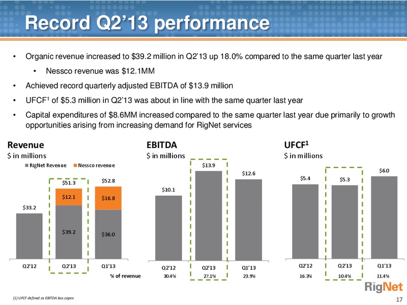 WESTLAKE SECURITIES NEW FRONTIERS IN ENERGY CONFERENCE – Rignet, Inc. – slide 16