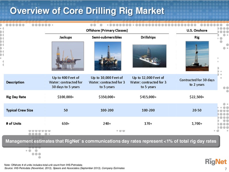 BOFA MERRILL LYNCH 2013 GLOBAL ENERGY CONFERENCE – Rignet, Inc. – slide 6