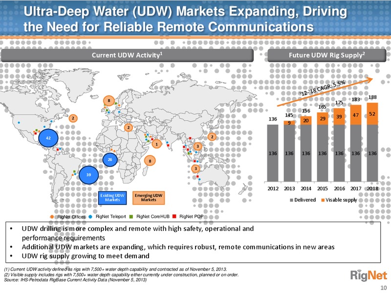 BOFA MERRILL LYNCH 2013 GLOBAL ENERGY CONFERENCE – Rignet, Inc. – slide 9