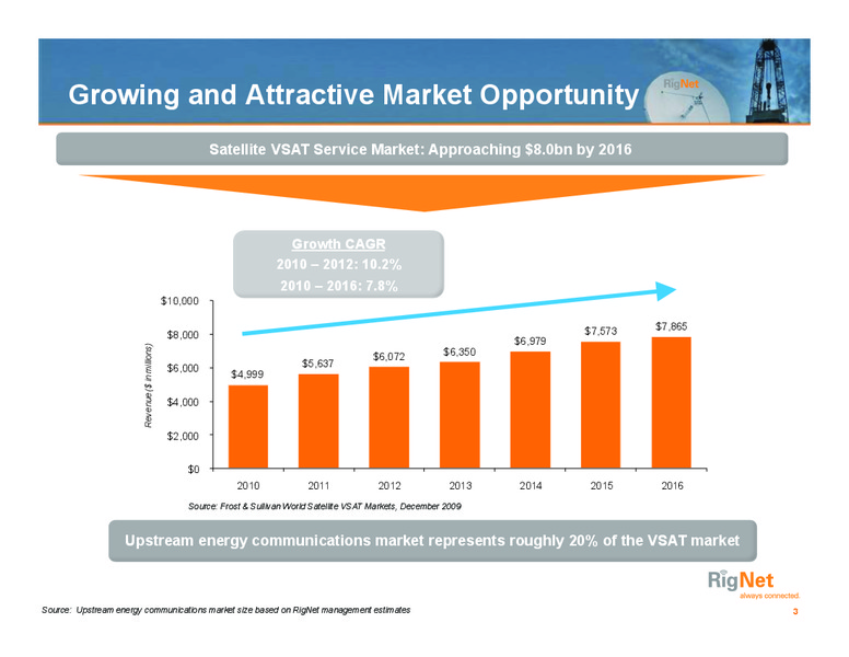 DAHLMAN ROSE & CO ULTIMATE OIL SERVICES AND DRILLING CONFERENCE – Rignet, Inc. – slide 3