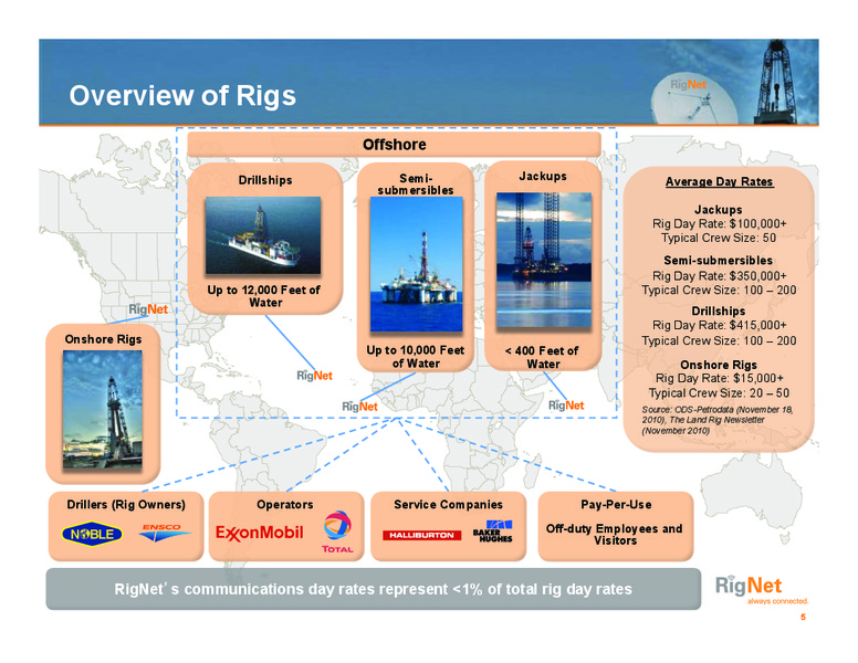 DAHLMAN ROSE & CO ULTIMATE OIL SERVICES AND DRILLING CONFERENCE – Rignet, Inc. – slide 5