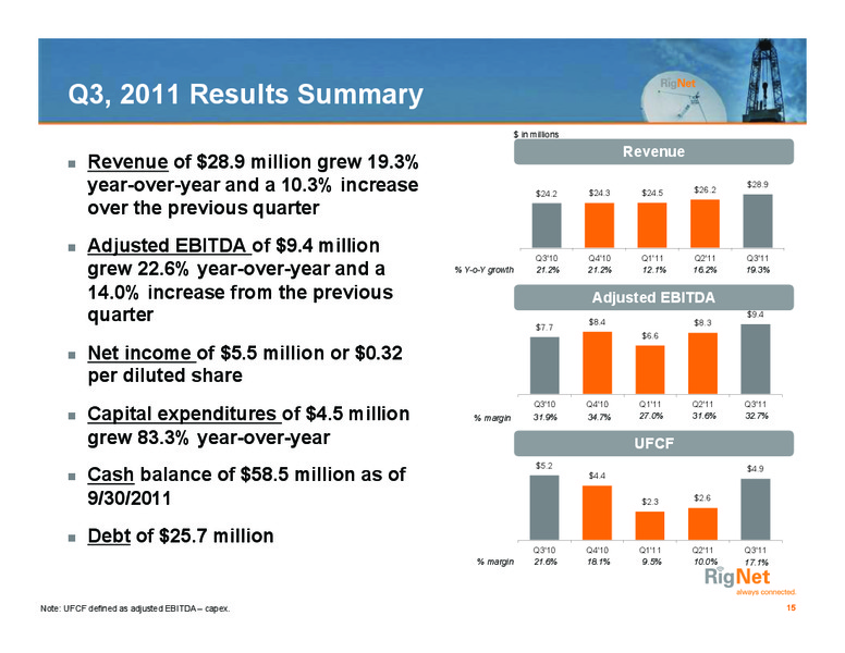 DAHLMAN ROSE & CO ULTIMATE OIL SERVICES AND DRILLING CONFERENCE – Rignet, Inc. – slide 15