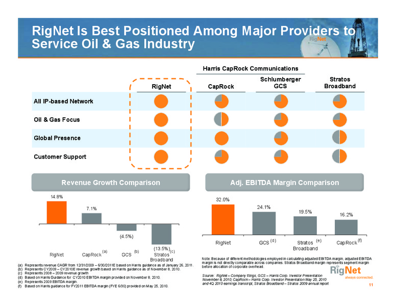 JEFFERIES ENERGY CONFERENCE – Rignet, Inc. – slide 11