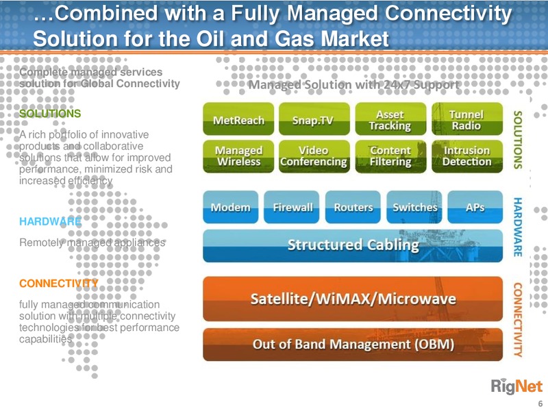 COWEN AND COMPANY ULTIMATE ENERGY CONFERENCE – Rignet, Inc. – slide 5