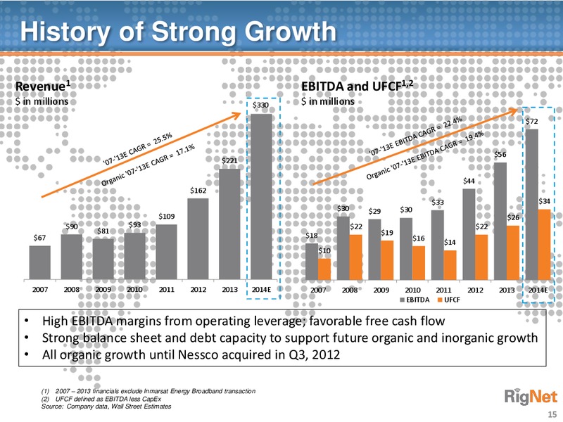 COWEN AND COMPANY ULTIMATE ENERGY CONFERENCE – Rignet, Inc. – slide 14