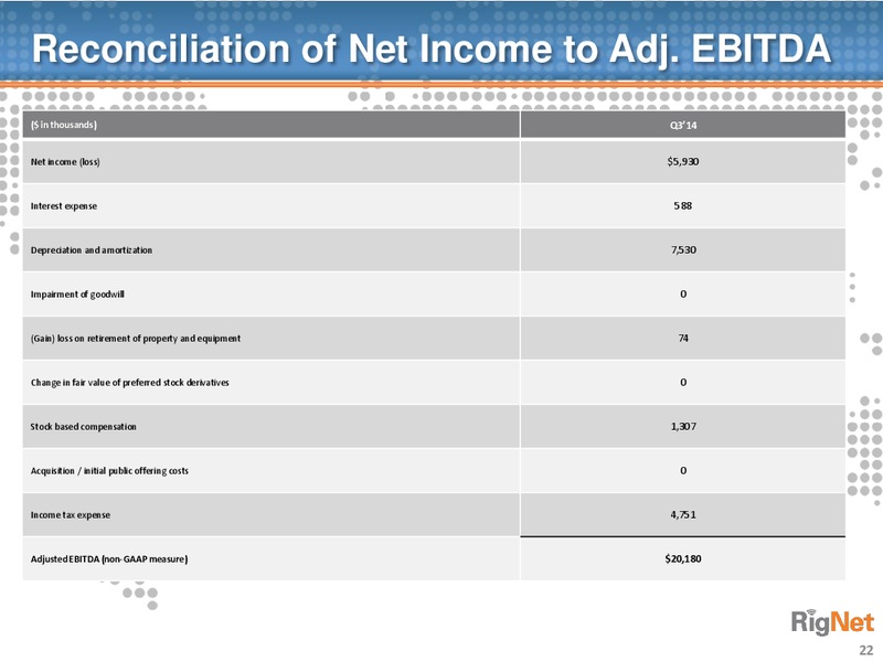 COWEN AND COMPANY ULTIMATE ENERGY CONFERENCE – Rignet, Inc. – slide 21